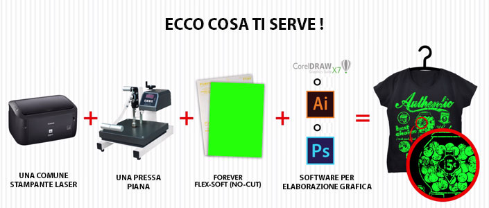 Flex Soft (No Cut) - Cosa ti serve